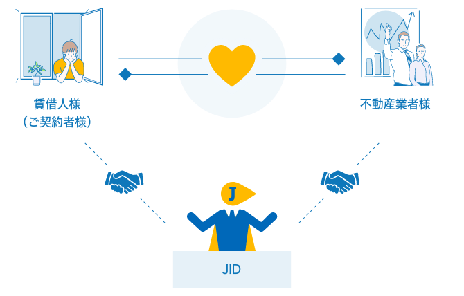 相関図：賃借人様（ご契約者様）、不動産業者様、JID