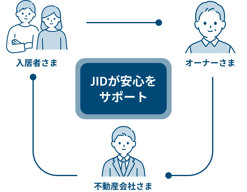 JIDが安心をサポート
