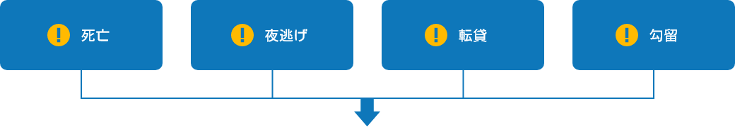 死亡、夜逃げ、転賃、勾留