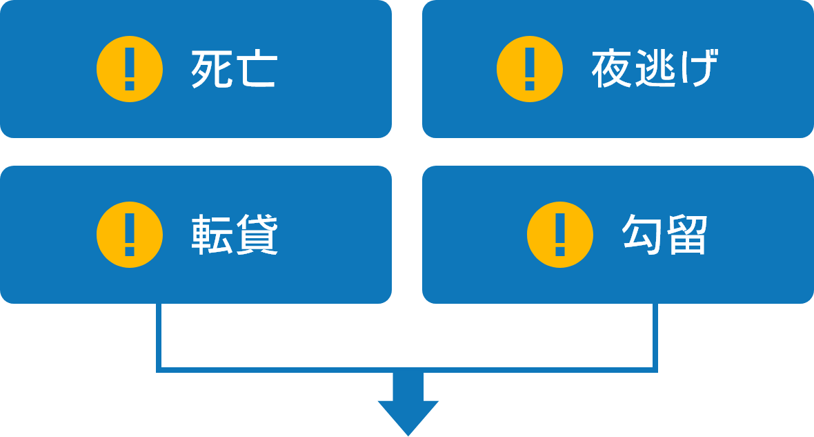 死亡、夜逃げ、転賃、勾留